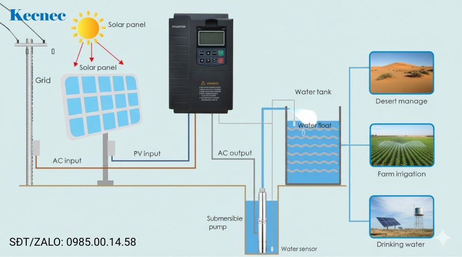 Cách thức hoạt động của biến tần bơm năng lượng mặt trời 3 pha 5,5kW Phaeton